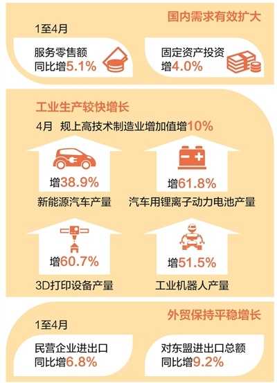 股票按月配资 应变克难，中国经济显实力